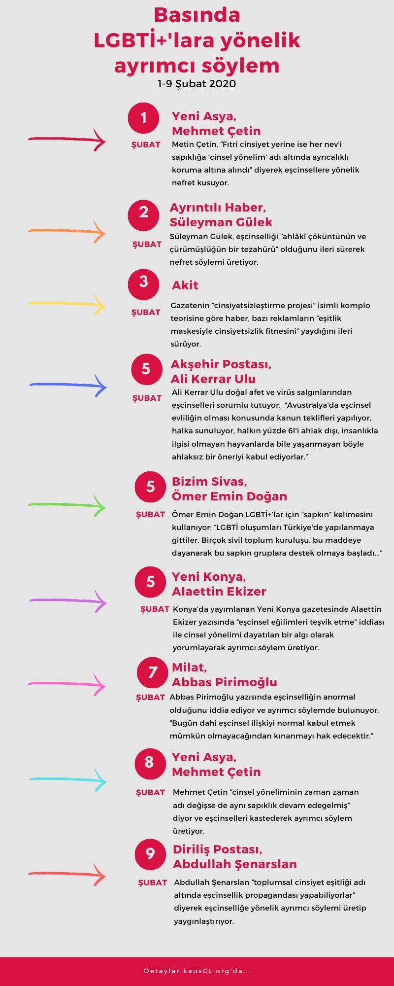 subat-in-ilk-haftasindan-lgbti-lara-yonelik-ayrimci-haberler-1