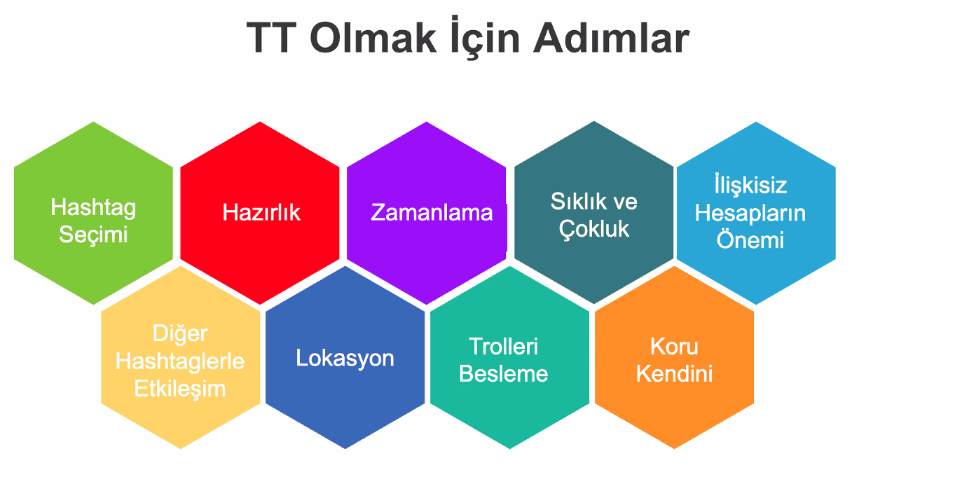 tt-calismasinda-zamanlamayi-hedef-kitlenize-gore-belirleyin-1