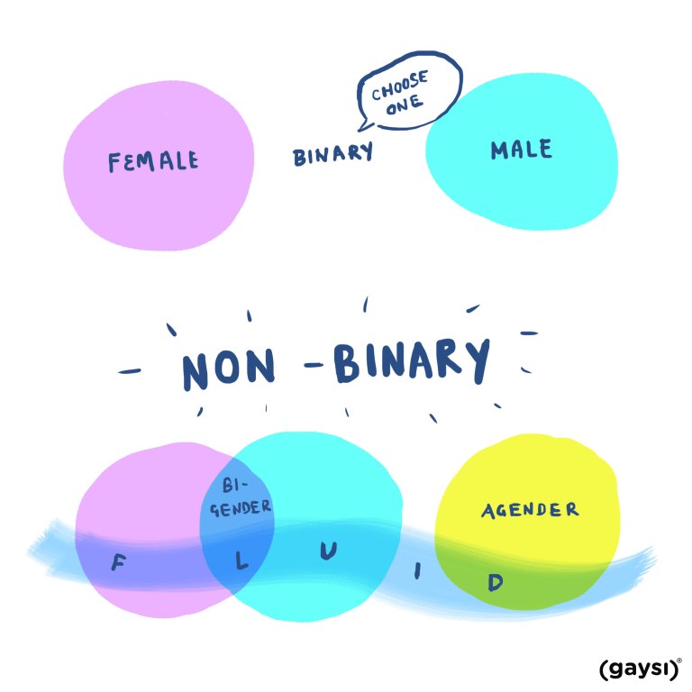 uluslararasi-non-binary-gunu-kutlu-olsun-4 uluslararasi-non-binary-gunu-kutlu-olsun-4