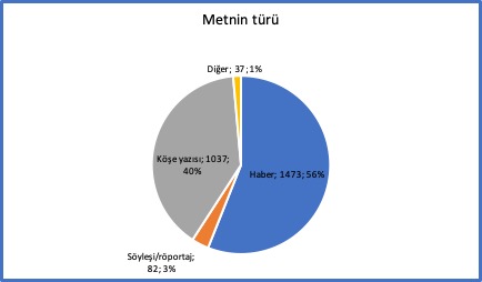 yazili-basinda-lgbti-lar-hakkinda-en-az-lgbti-lar-konustu-1 yazili-basinda-lgbti-lar-hakkinda-en-az-lgbti-lar-konustu-1