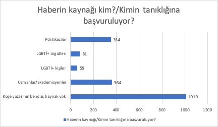 yazili-basinda-lgbti-lar-hakkinda-en-az-lgbti-lar-konustu-2