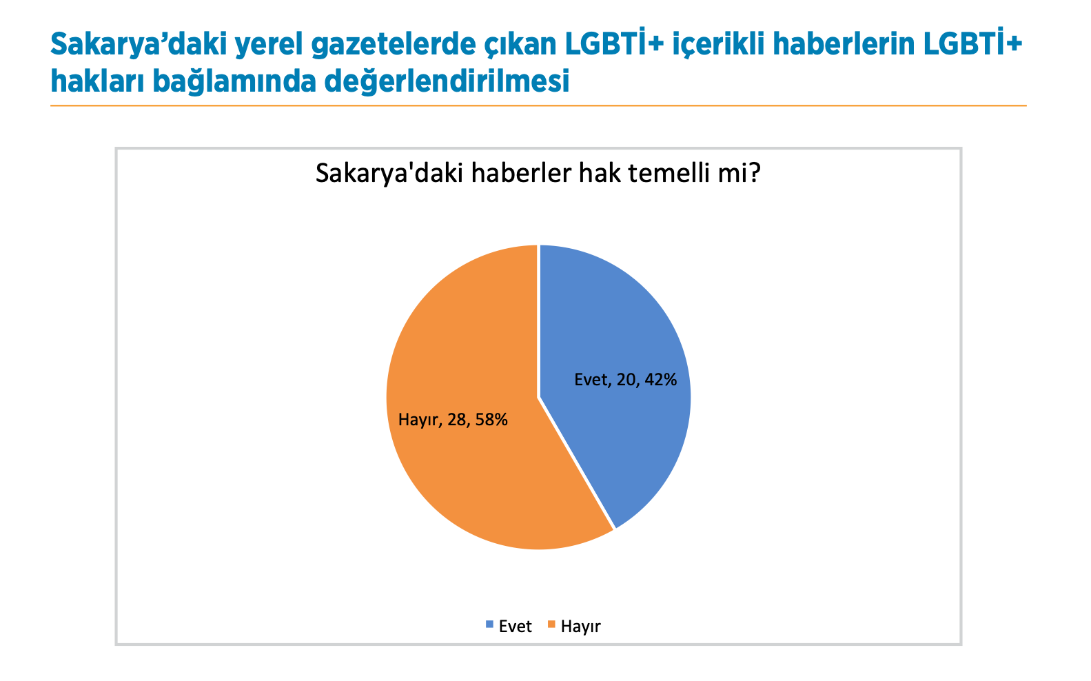 yerel-basin-2020-de-lgbti-lari-sayfalarina-nasil-tasidi-10
