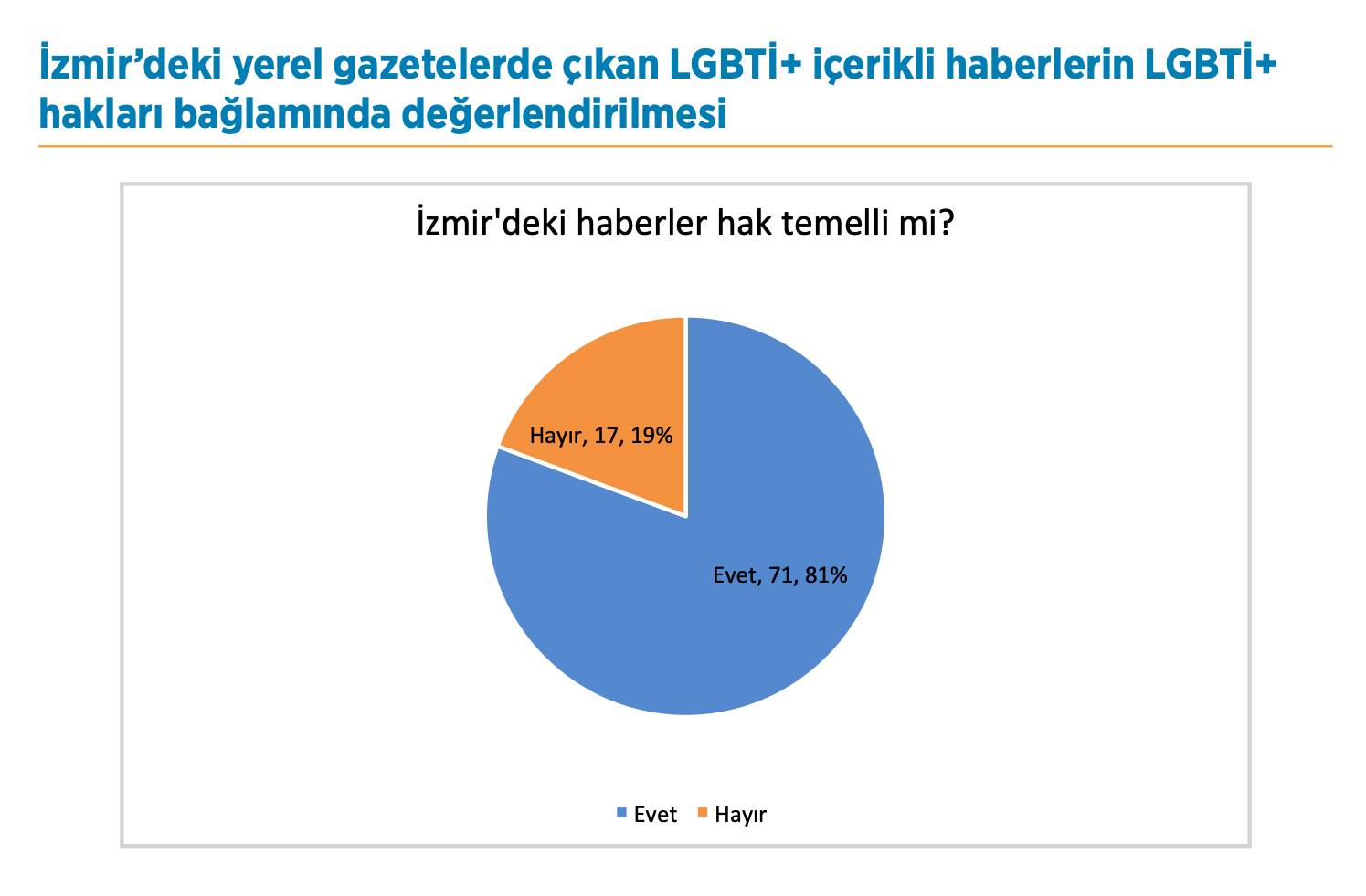 yerel-basin-2020-de-lgbti-lari-sayfalarina-nasil-tasidi-6