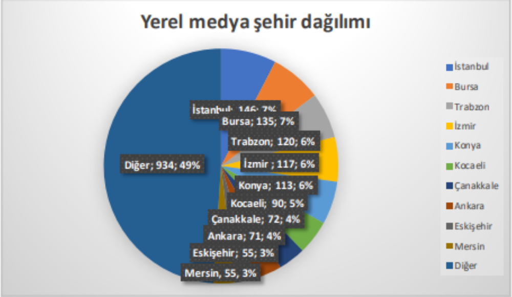 yerel-medya-2021-de-lgbti-lari-nasil-gordu-1 yerel-medya-2021-de-lgbti-lari-nasil-gordu-1