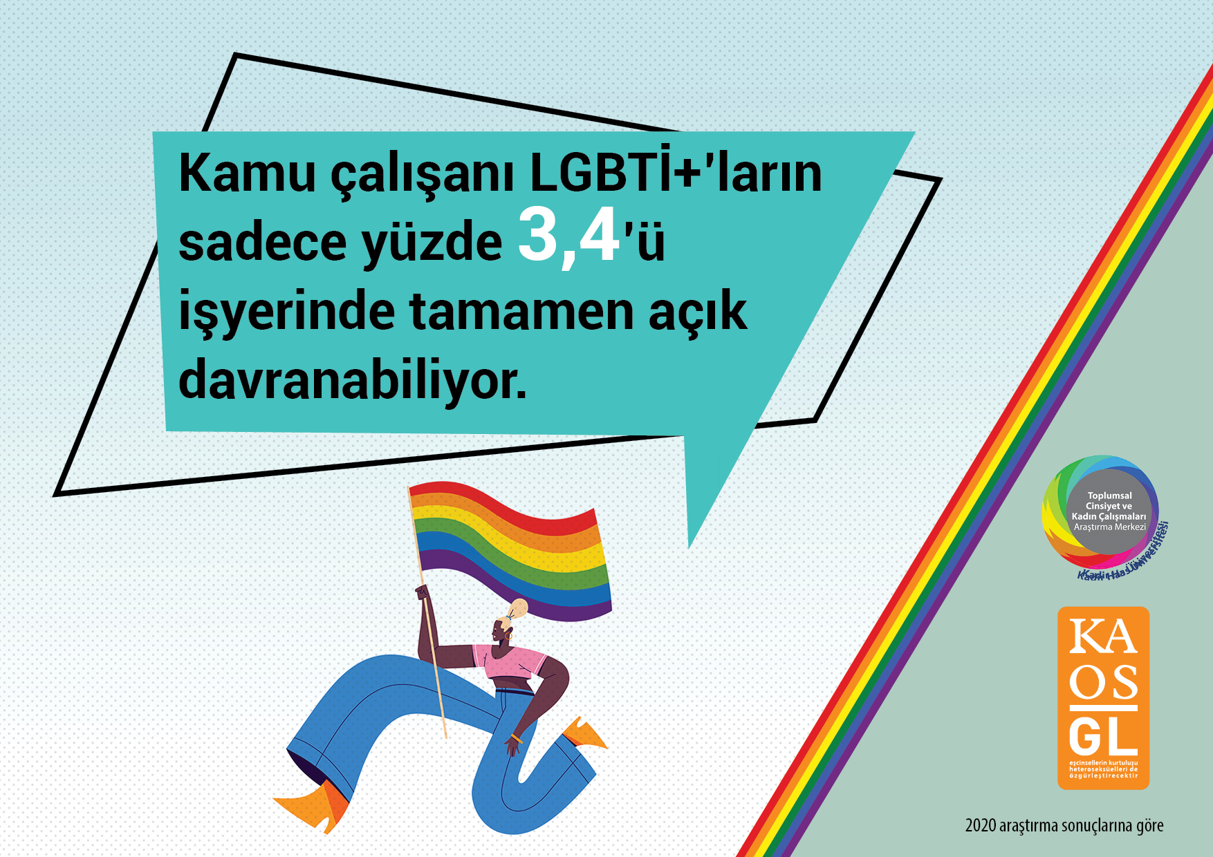 “İşyerinde açık olamamak da ayrımcılık” Kaos GL - LGBTİ+ Haber Portalı