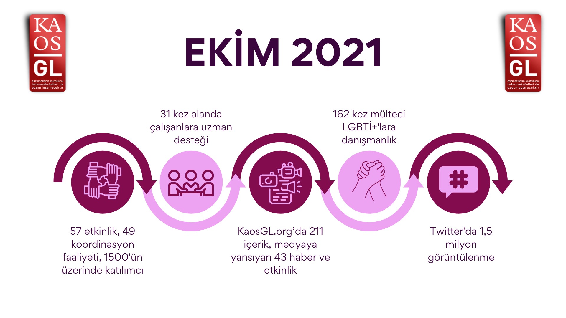 Kaos GL, Ekim’de ne yaptı? | Kaos GL - LGBTİ+ Haber Portalı