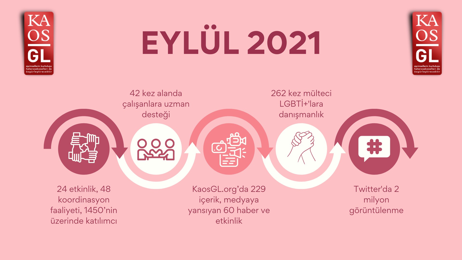 Kaos GL, Eylül’de ne yaptı? Kaos GL - LGBTİ+ Haber Portalı