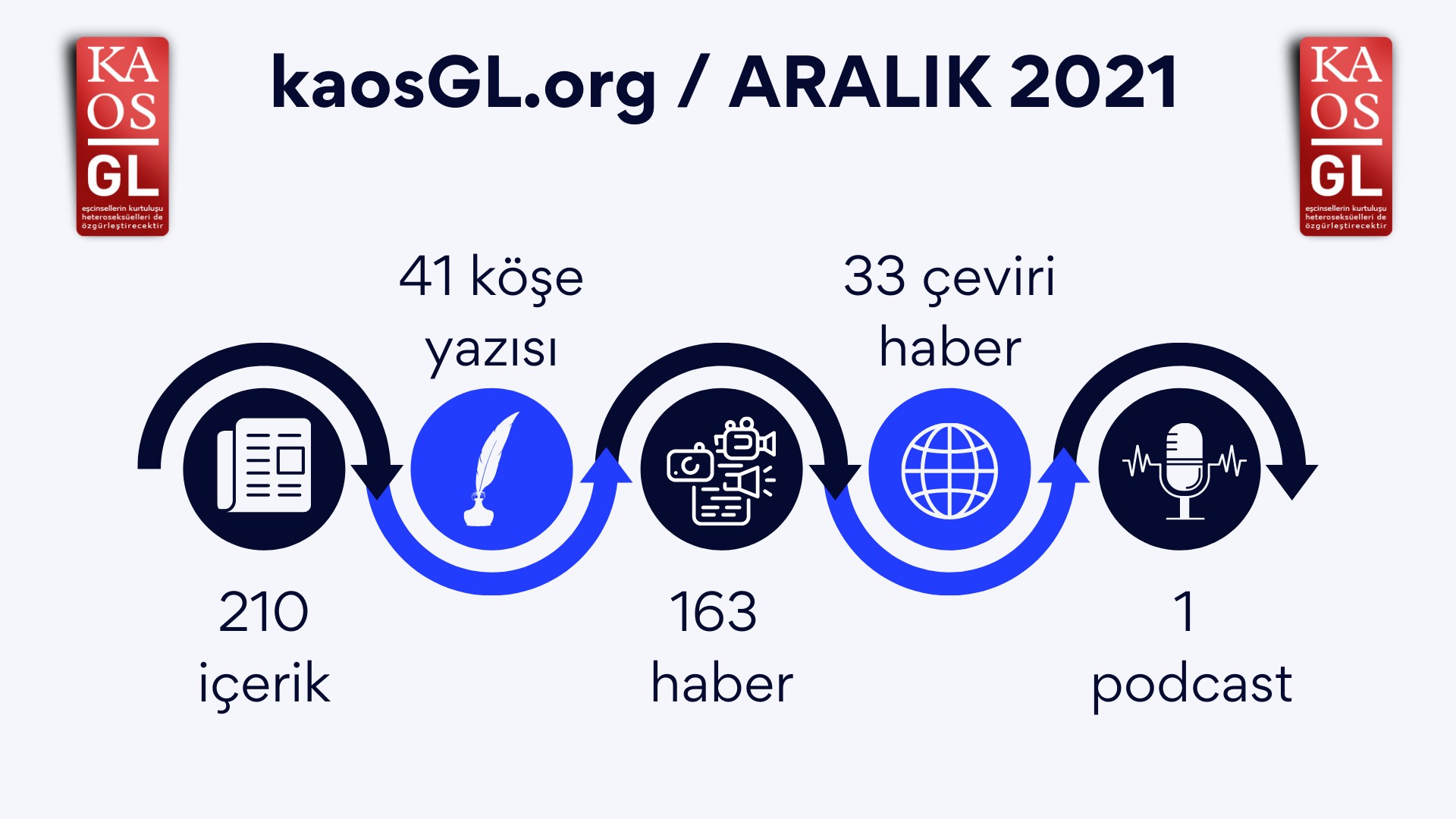 kaosGL.org, Aralık 2021’de ne yaptı? Kaos GL - LGBTİ+ Haber Portalı
