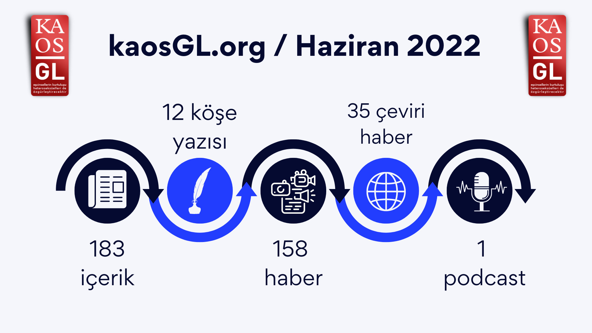 KaosGL.org Haziran’da ne yaptı? Kaos GL - LGBTİ+ Haber Portalı