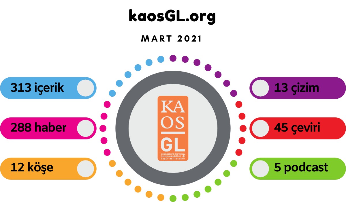KaosGL.org Mart 2021’de ne yaptı? | Kaos GL - LGBTİ+ Haber Portalı