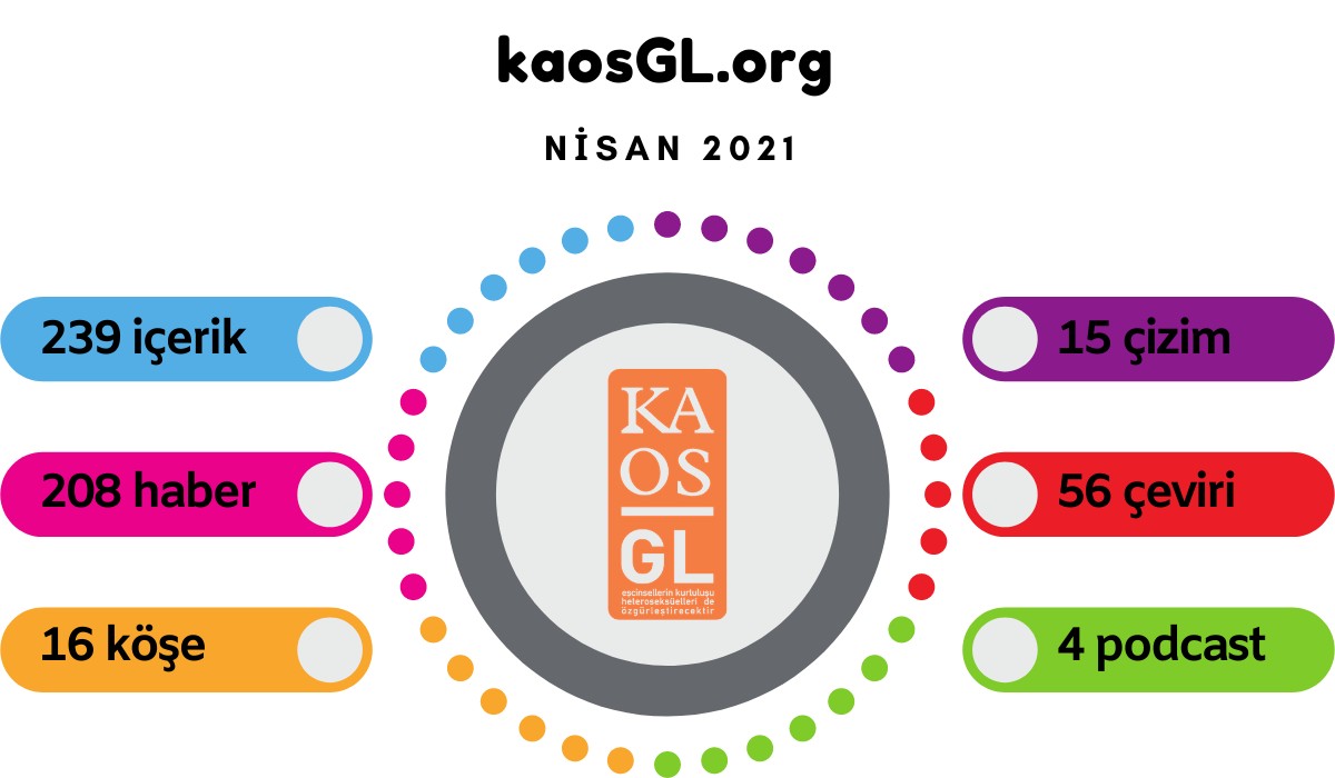 KaosGL.org Nisan 2021’de ne yaptı? Kaos GL - LGBTİ+ Haber Portalı