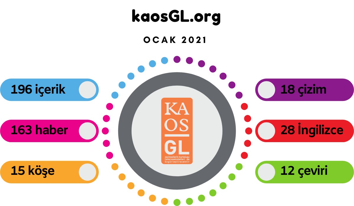 KaosGL.org, Ocak 2021’de ne yaptı? Kaos GL - LGBTİ+ Haber Portalı