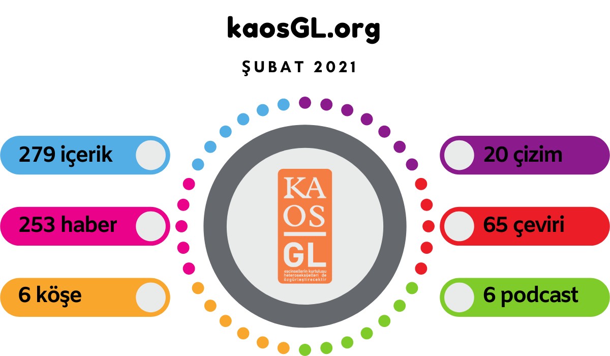 KaosGL.org Şubat 2021’de ne yaptı? Kaos GL - LGBTİ+ Haber Portalı
