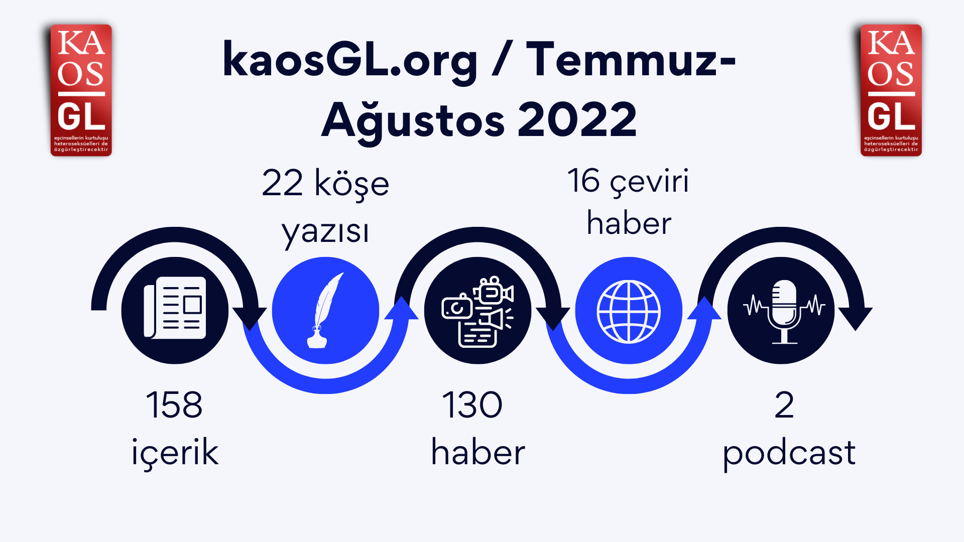 KaosGL.org Temmuz-Ağustos’ta ne yaptı? Kaos GL - LGBTİ+ Haber Portalı