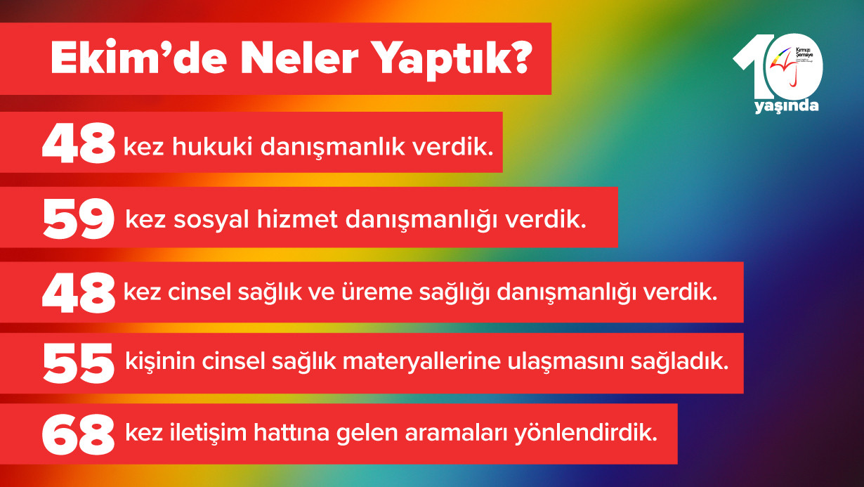 Kırmızı Şemsiye 2023’te 1038 danışmanlık verdi Kaos GL - LGBTİ+ Haber Portalı