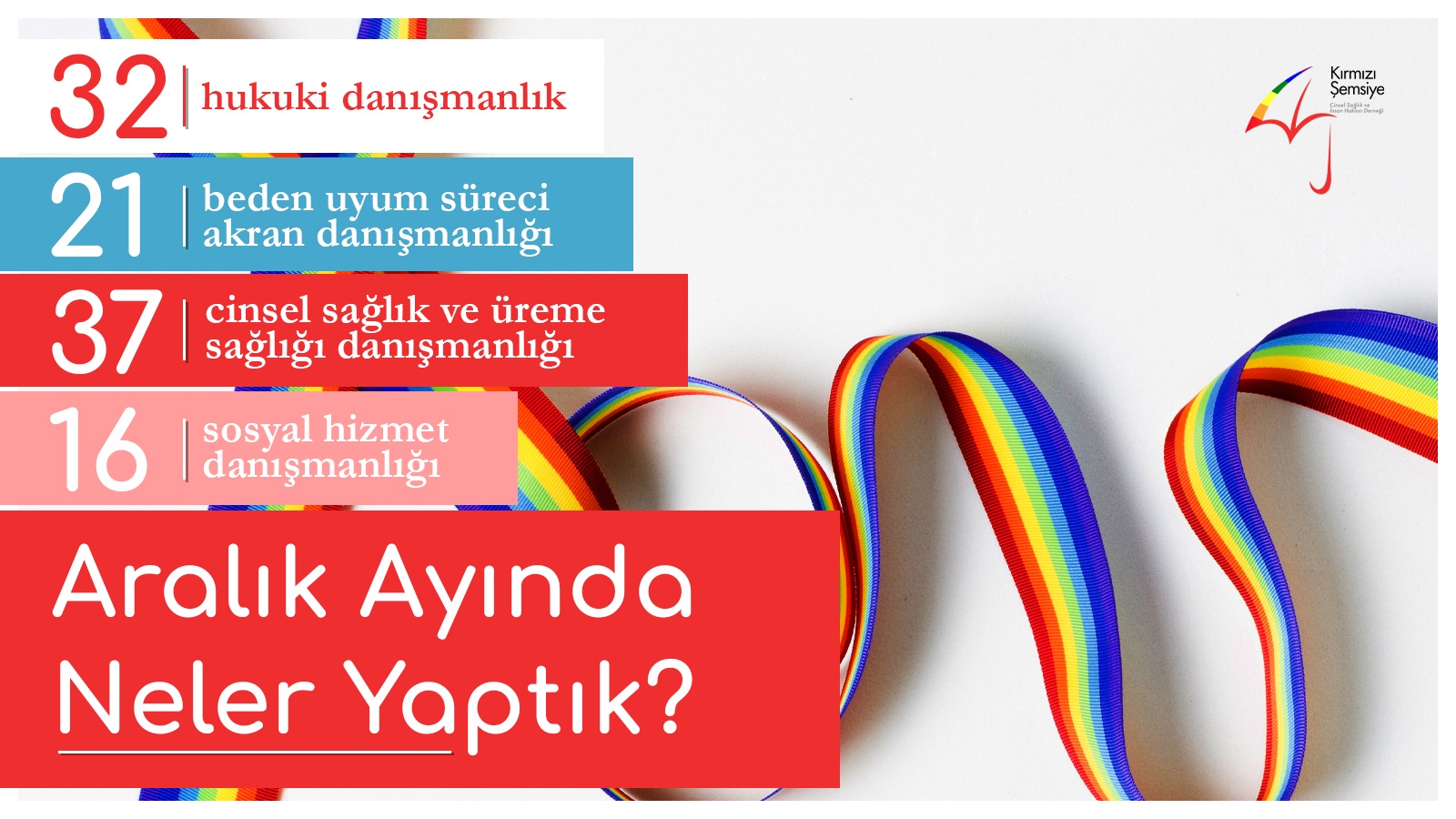 Kırmızı Şemsiye Aralık’ta 106 danışmanlık verdi Kaos GL - LGBTİ+ Haber Portalı