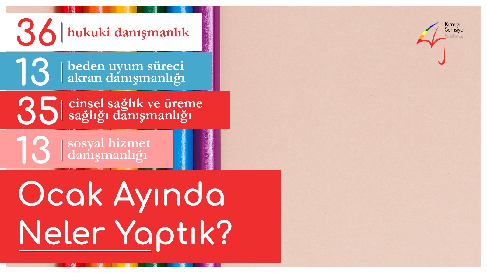 Kırmızı Şemsiye Ocak’ta 97 danışmanlık verdi Kaos GL - LGBTİ+ Haber Portalı