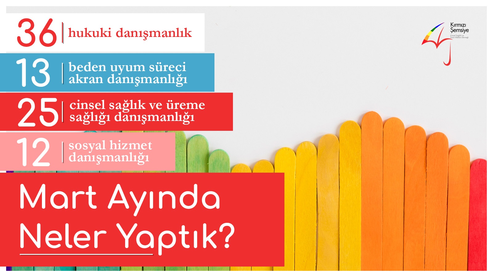 Kırmızı Şemsiye Mart’ta 86 danışmanlık verdi Kaos GL - LGBTİ+ Haber Portalı