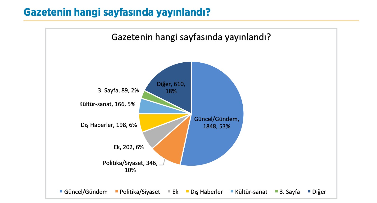 LGBTİ+ haberleri en çok güncel sayfalarda, söyleşiler çok az Kaos GL - LGBTİ+ Haber Portalı