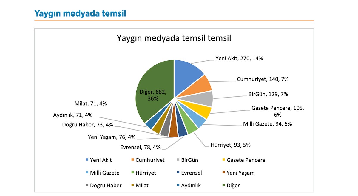 LGBTİ+ temsilinde öne çıkan gazeteler: Cumhuriyet, BirGün, Pencere, Evrensel, Yeni Yaşam | Kaos GL - LGBTİ+ Haber Portalı