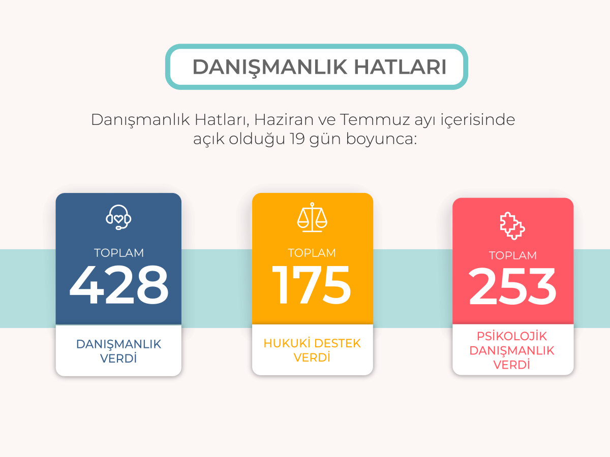 Pembe Hayat, Haziran ve Temmuz’da 428 kez danışmanlık verdi | Kaos GL - LGBTİ+ Haber Portalı Haber
