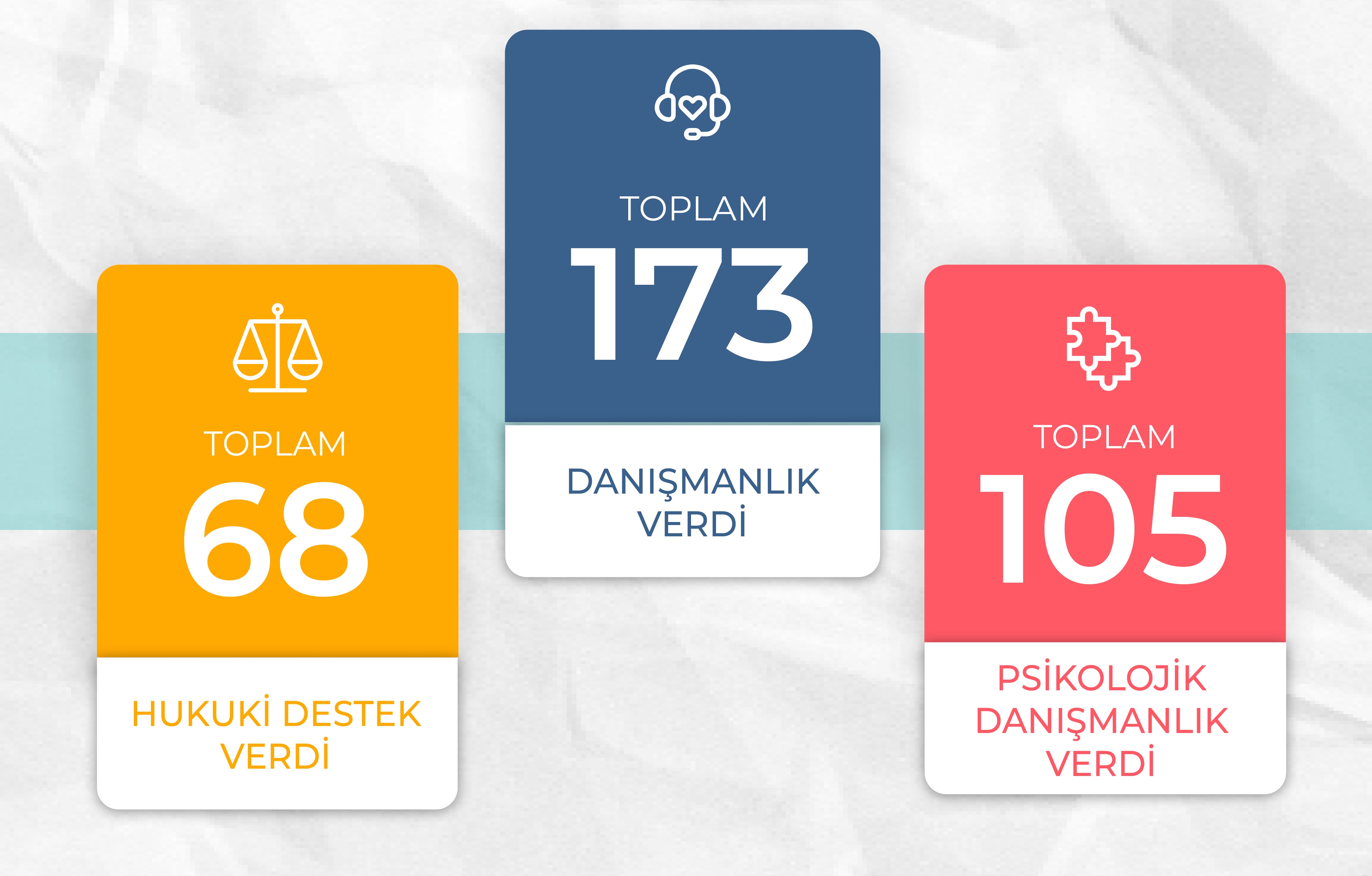 Pembe Hayat, Ocak’ta 173 danışmanlık verdi Kaos GL - LGBTİ+ Haber Portalı