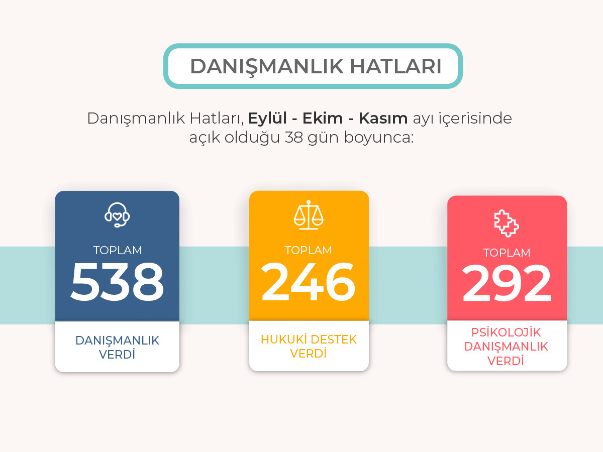 Pembe Hayat, son üç ayda toplam 538 danışmanlık verdi Kaos GL - LGBTİ+ Haber Portalı