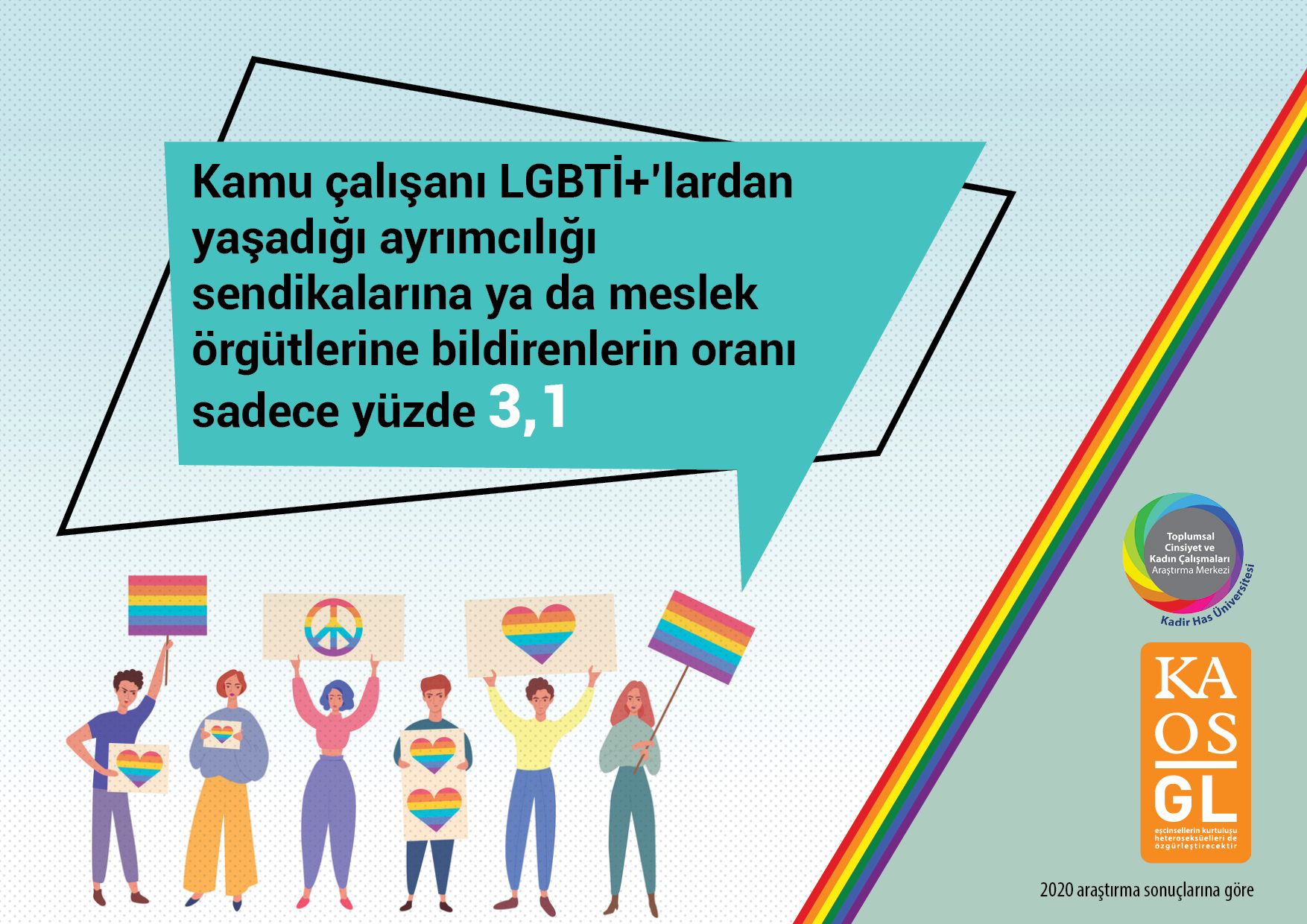 Sendikalar, LGBTİ+ kamu çalışanlarında yeterli güveni oluşturamıyor | Kaos GL - LGBTİ+ Haber Portalı