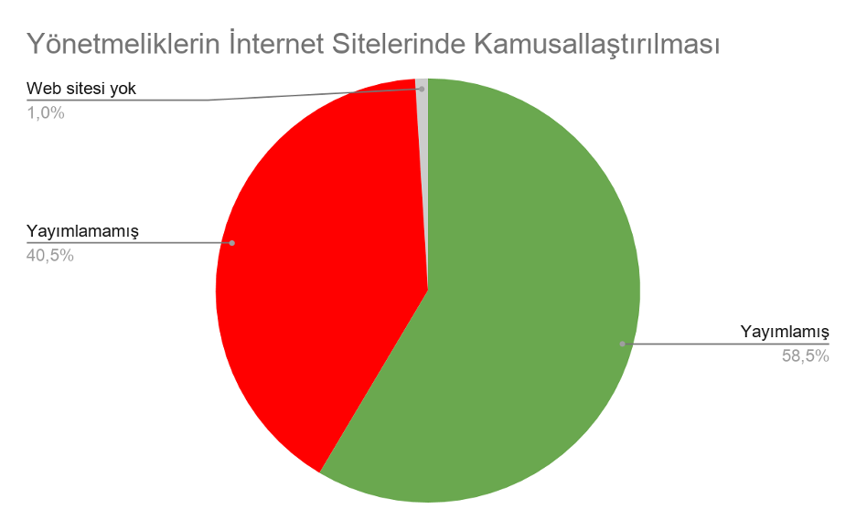 translarin-universite-belgelerinin-degistirilmesi-taleplerine-universitelerin-yaklasimi-1