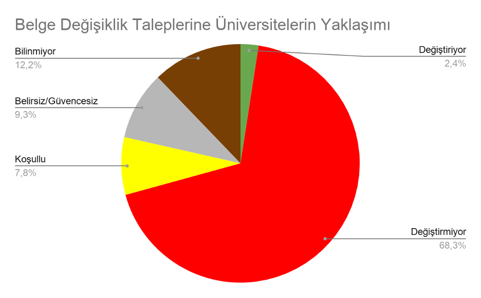 translarin-universite-belgelerinin-degistirilmesi-taleplerine-universitelerin-yaklasimi-3 translarin-universite-belgelerinin-degistirilmesi-taleplerine-universitelerin-yaklasimi-3