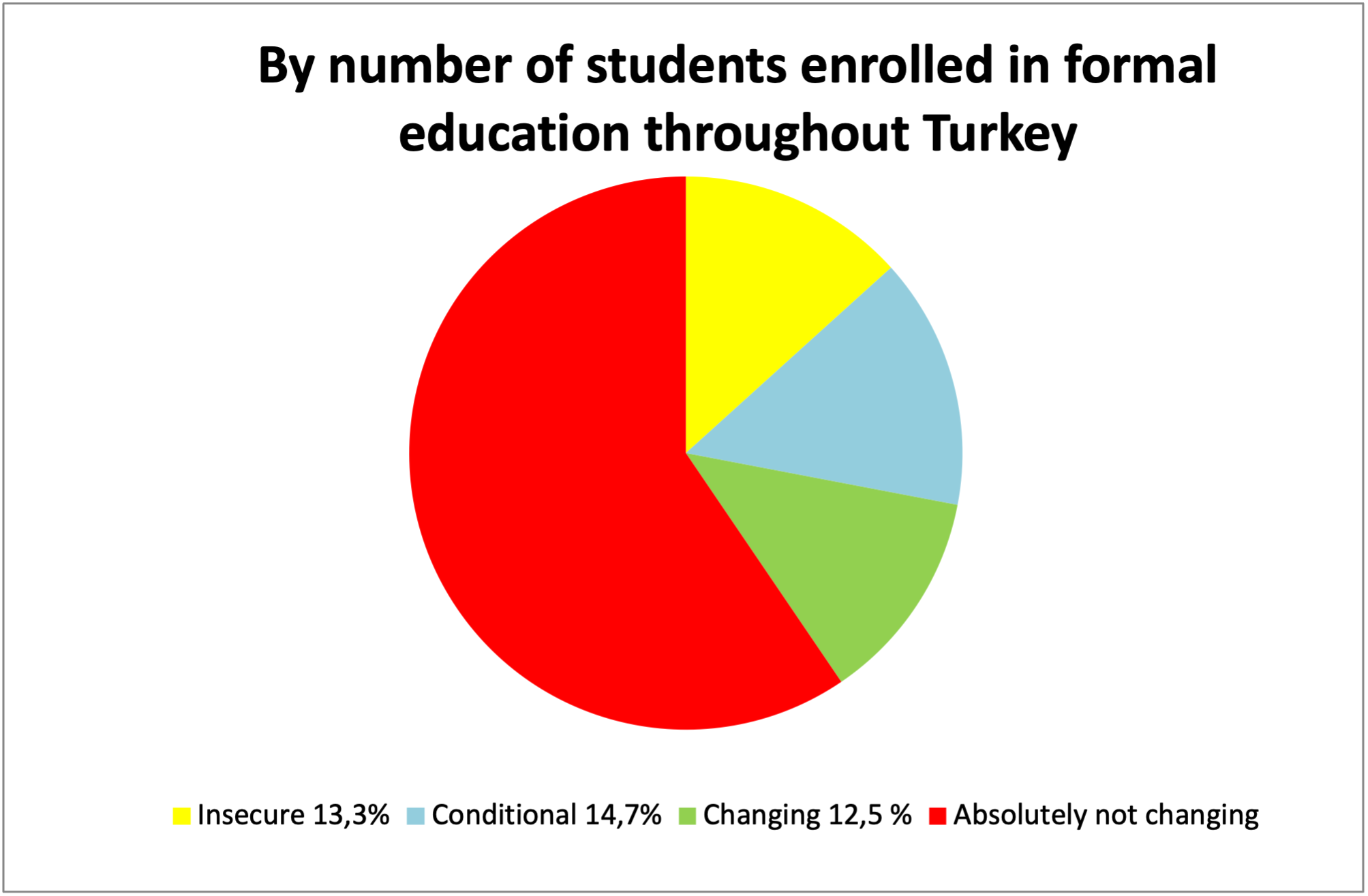 universities-approach-to-the-requests-of-trans-people-to-change-their-university-documents-4