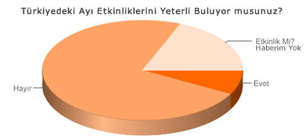 İçimdeki Ayı, Yaptığı Anketi Yayınladı Kaos GL - LGBTİ+ Haber Portalı