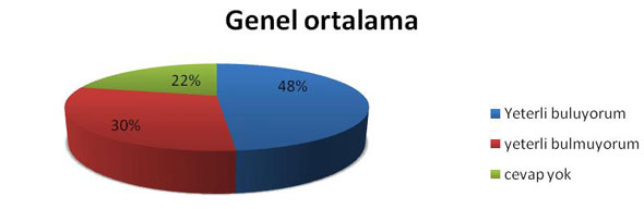 Kaos GL-Lambdaistanbul İhtiyaç belirleme anketi sonuçlandı Kaos GL - LGBTİ+ Haber Portalı