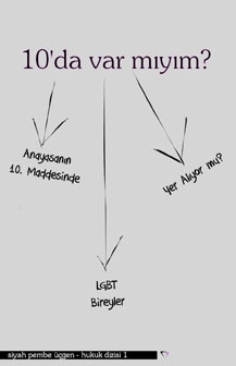 "10&rsquo;da Var mıyım?" Milletvekillerine Gönderildi Kaos GL - LGBTİ+ Haber Portalı