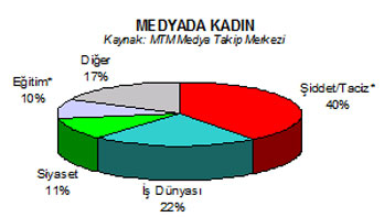 Medyada Kadın, 'Şiddet' ve 'Taciz'le Öne Çıktı Kaos GL - LGBTİ+ Haber Portalı