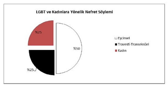 Hrant Dink Vakfı&rsquo;ndan Medyada Nefret Söylemi Raporu Kaos GL - LGBTİ+ Haber Portalı