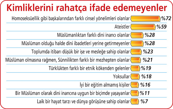 Eşcinsel ve Ateistler Tehlikede  Kaos GL - LGBTİ+ Haber Portalı