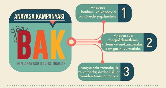 &lsquo;Hepimizi kavuşturacak bir Anayasa&rsquo;nın artık zamanıdır&rsquo; Kaos GL - LGBTİ+ Haber Portalı