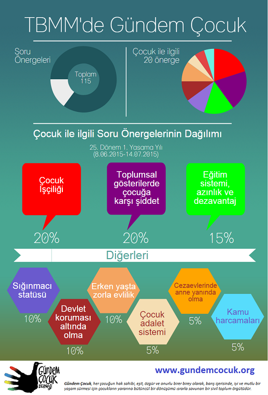 Bir ayda çocuklarla ilgili 20 soru önergesi Kaos GL - LGBTİ+ Haber Portalı