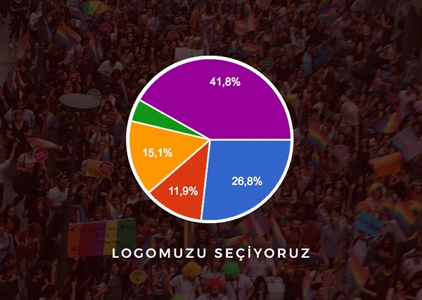 İzmir Pride logo anketine katıldınız mı? Kaos GL - LGBTİ+ Haber Portalı