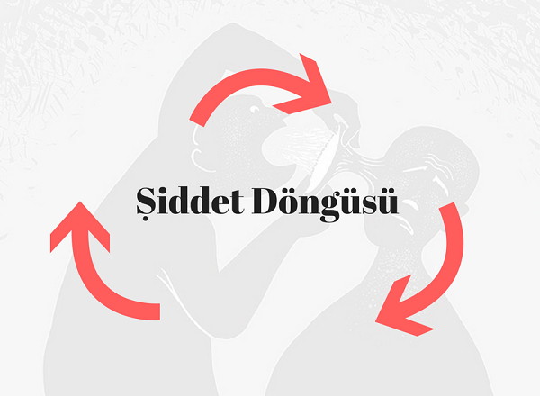 Şiddet döngüsünden haberdar mısın? Kaos GL - LGBTİ+ Haber Portalı