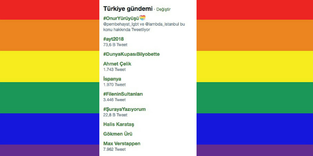 #OnurYürüyüşü birinci sırada | Kaos GL - LGBTİ+ Haber Portalı Haber